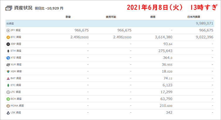 BTCレート3,614,380円/1000万分購入した証拠画像