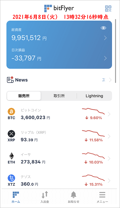 2021年6月8日(火)　13時32分16秒時点のビットコイン保有履歴