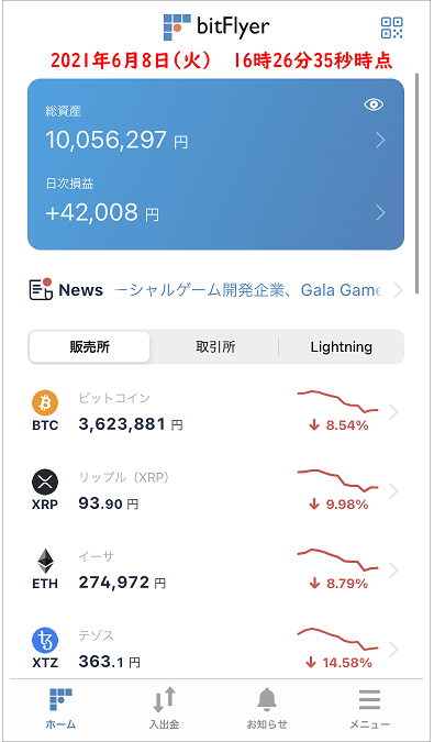 2021年6月8日(火)　16時26分35秒時点のビットコイン保有履歴