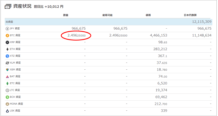 ビットコインの保有履歴画面