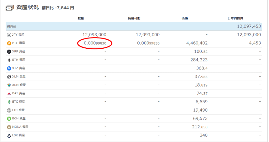 ビットコインの売却履歴画面