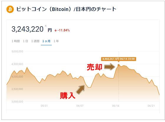 ビットコインのチャート画面