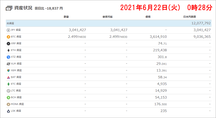 ビットコインの購入履歴