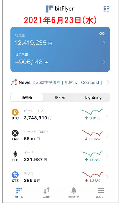 ビットコイン保有履歴