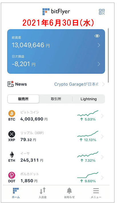 2021年6月30日(水)時点のビットコイン保有履歴画面