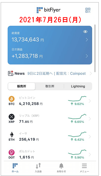 2021年7月26日のビットコイン売却履歴